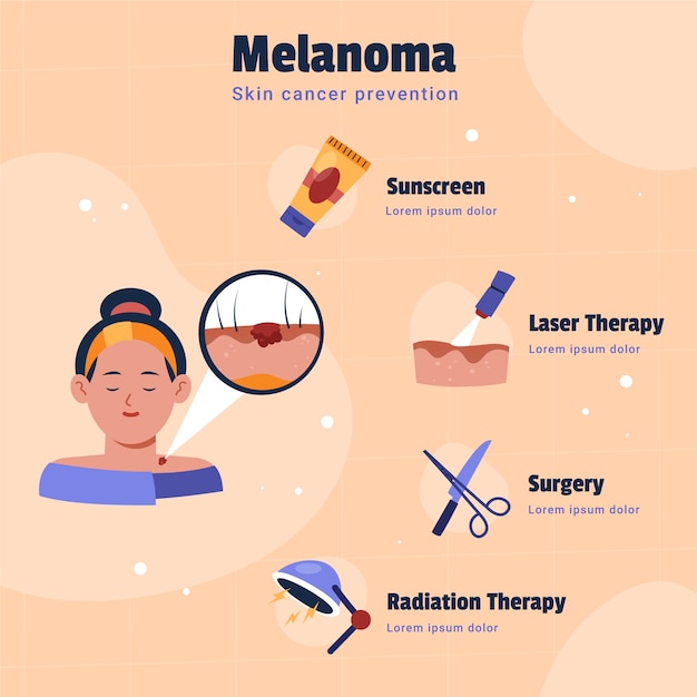 Hand drawn melanoma infographic