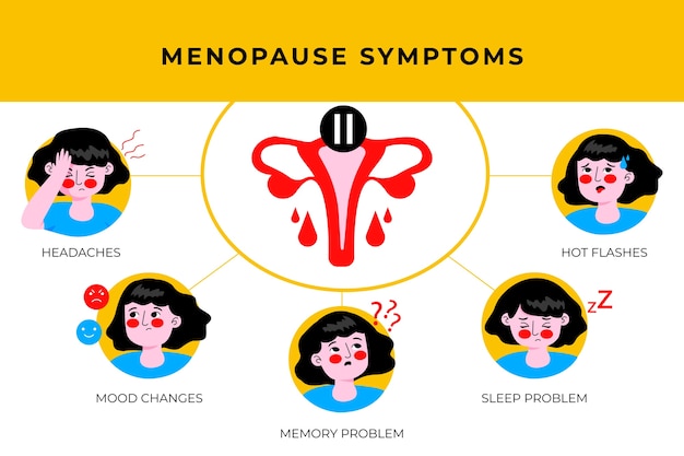 Infografica sulla menopausa disegnata a mano