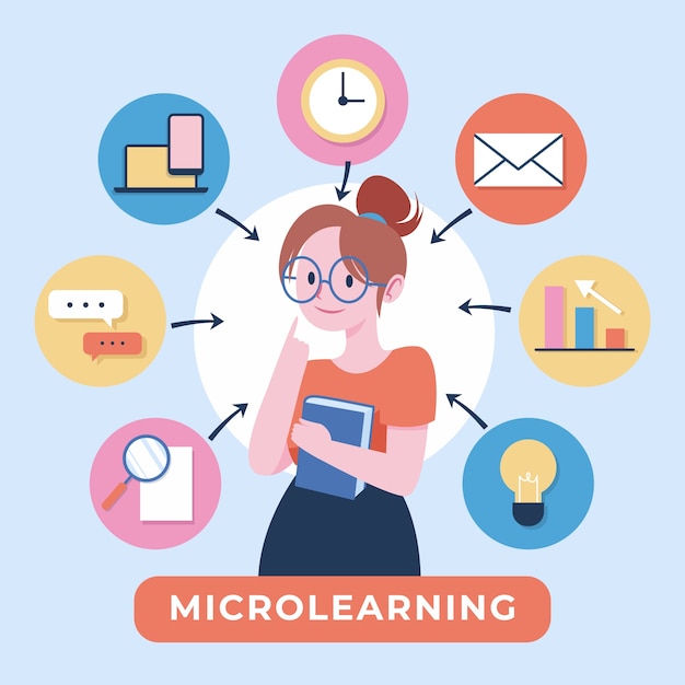 Free vector hand drawn microlearning illustration