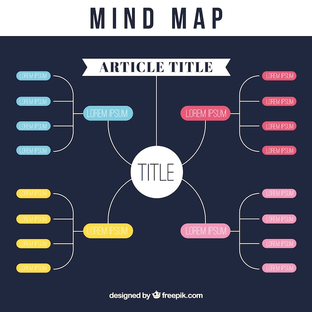 Modello di mappa della mente disegnata a mano