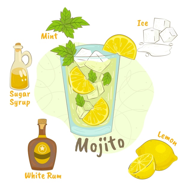 Бесплатное векторное изображение Рисованный рецепт мохито