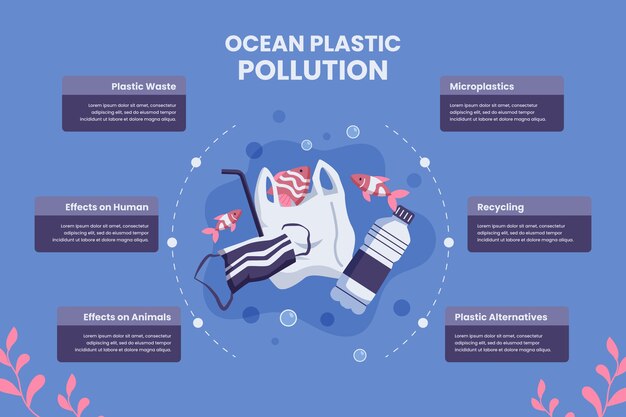 Hand drawn ocean plastic pollution infographic