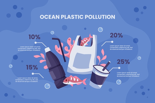 Vettore gratuito infografica sull'inquinamento da plastica oceanica disegnata a mano