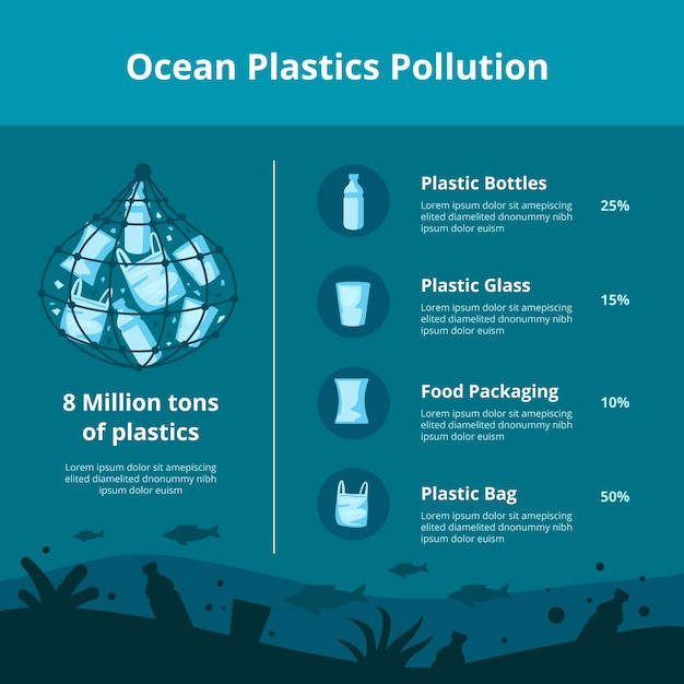 Hand drawn ocean plastic pollution infographic