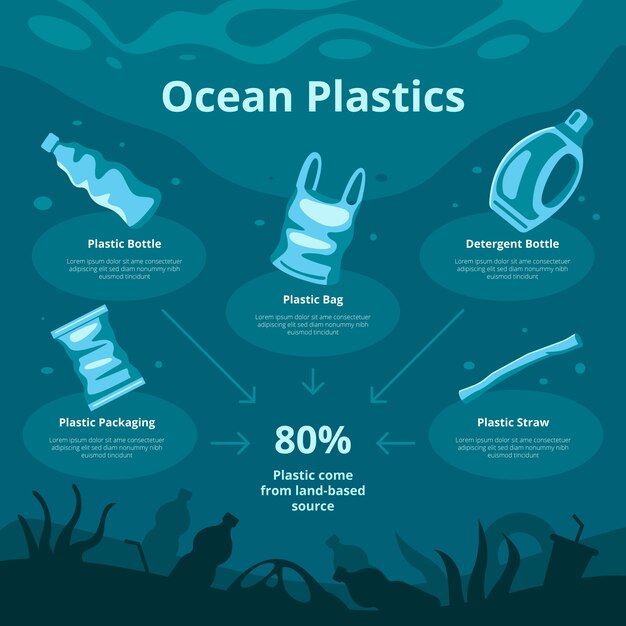 손으로 그린 해양 플라스틱 오염 인포그래픽