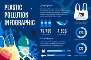 Vettore gratuito infografica sull'inquinamento da plastica oceanica disegnata a mano
