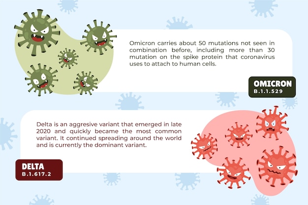 Free vector hand drawn omicron vs delta comparison