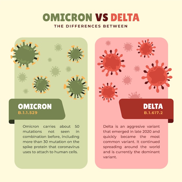 Hand drawn omicron vs delta comparison