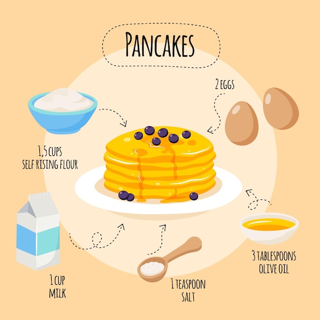 Free vector hand drawn pancakes recipe