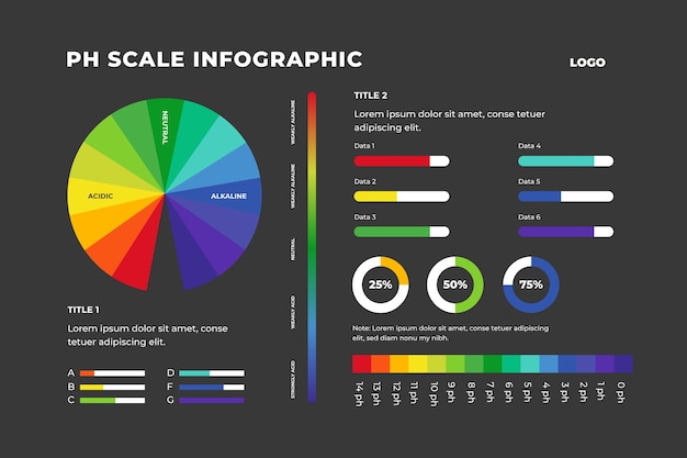 Vettore gratuito infografica scala ph disegnata a mano