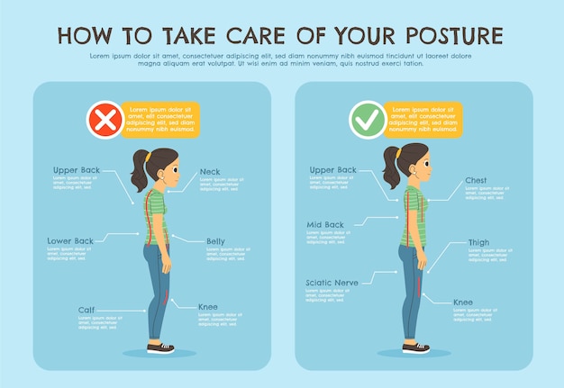 Infografica di correzione della postura disegnata a mano