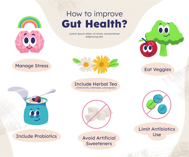 Hand drawn probiotics and prebiotics infographic