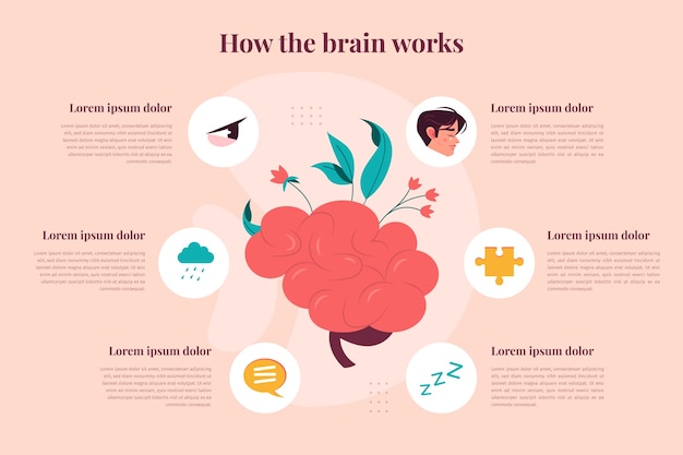 Vettore gratuito infografica psicologa disegnata a mano