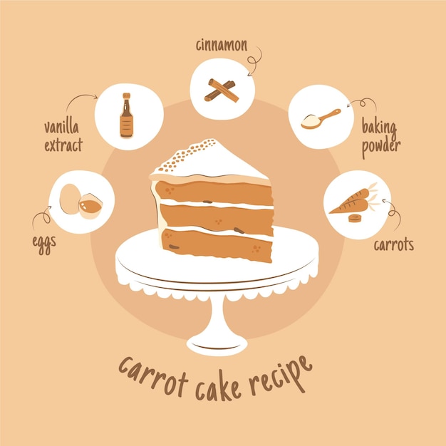 Free vector hand drawn recipe concept