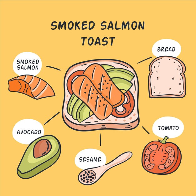 Hand-drawn recipe smoked salmon toast