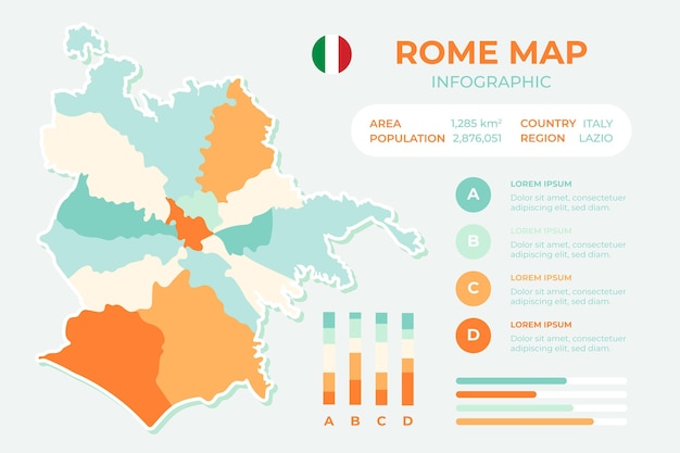 Vettore gratuito modello di infografica mappa roma disegnata a mano