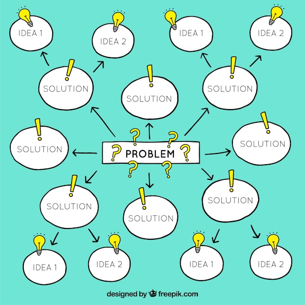 Hand drawn schematic of problem and solutions