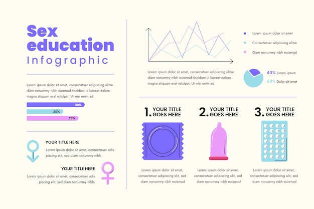 Vettore gratuito infografica sull'educazione sessuale disegnata a mano