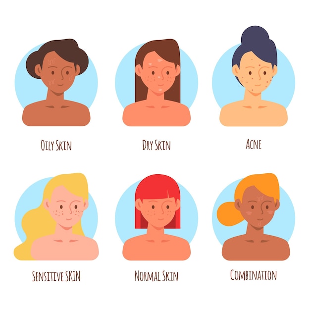 Free Vector | Hand drawn skin types collection
