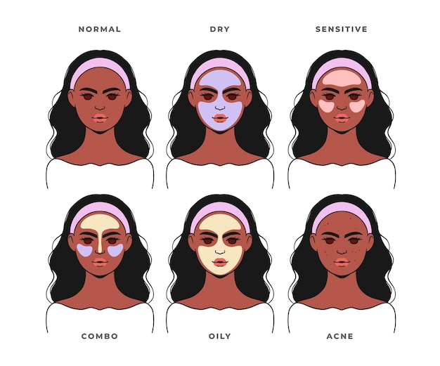 Free vector hand-drawn skin types illustration