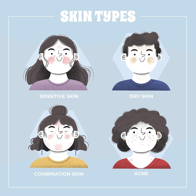 Free vector hand-drawn skin types illustration