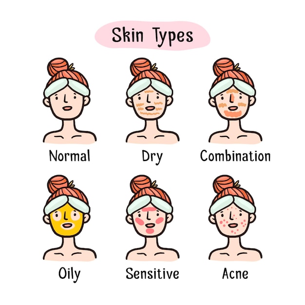 Hand-drawn skin types pack