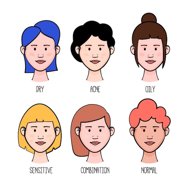 Hand-drawn skin types set