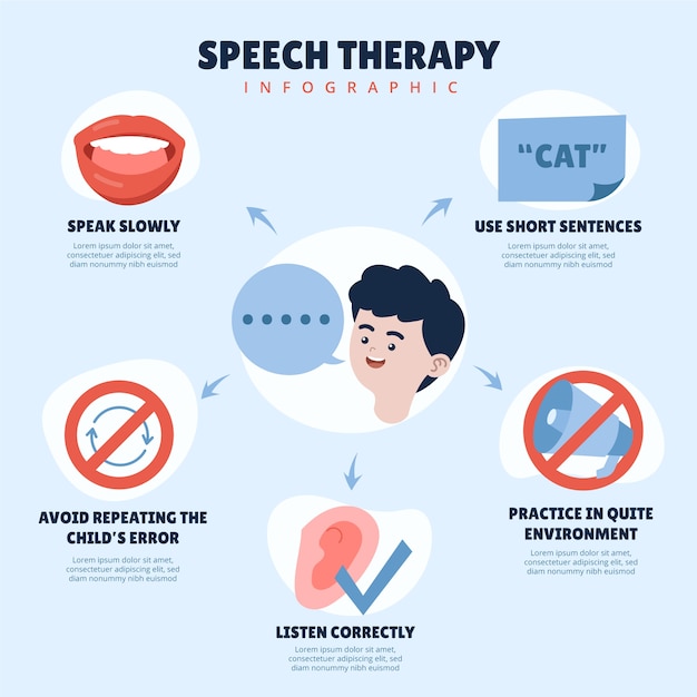 무료 벡터 손으로 그린 언어 치료 infographic