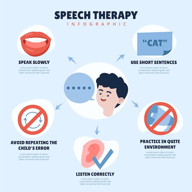 Hand drawn speech therapy infographic