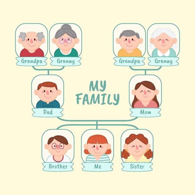 Grafico delle relazioni familiari in stile disegnato a mano