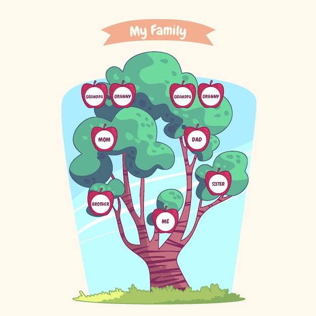 Free vector hand drawn style family relationships