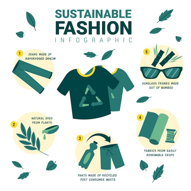 Vettore gratuito infografica di moda sostenibile disegnata a mano