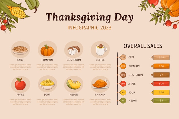 Modello di infografica per la celebrazione del ringraziamento disegnata a mano