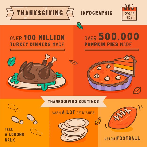 Hand drawn thanksgiving infographic template