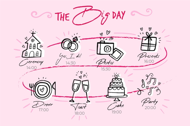 Free vector hand drawn timeline for big day