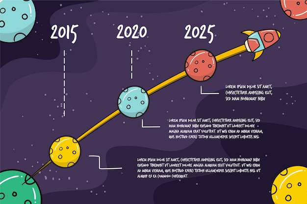 손으로 그린 타임 라인 infographic