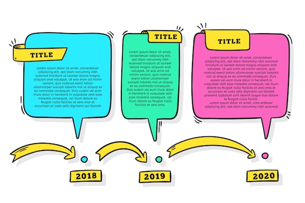 Cronologia infografica disegnata a mano