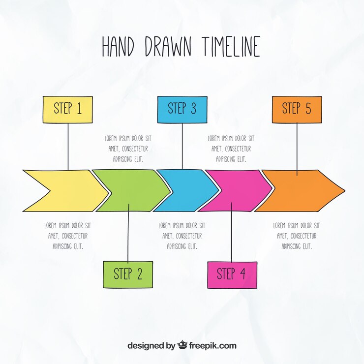 Free Vector hand-drawn timeline with different colors