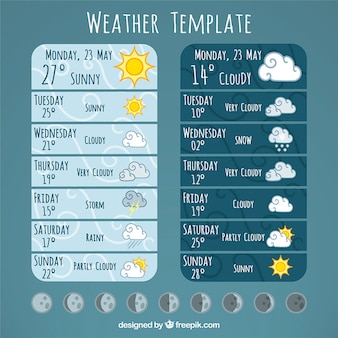 Hand drawn weather information