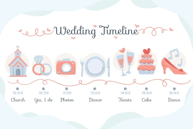 Hand drawn wedding timeline