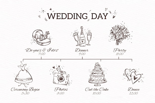 Hand drawn wedding timeline