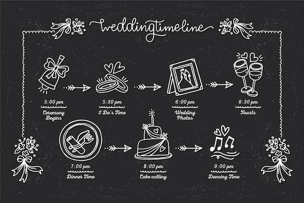 Free vector hand drawn wedding timeline