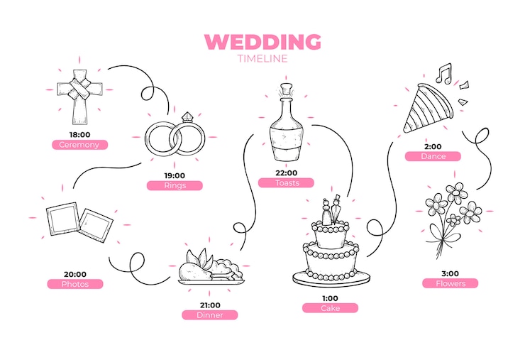 無料Vector 手描きの結婚式のタイムライン