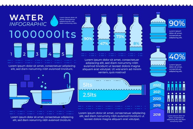 Hand drawn world water day infographic template
