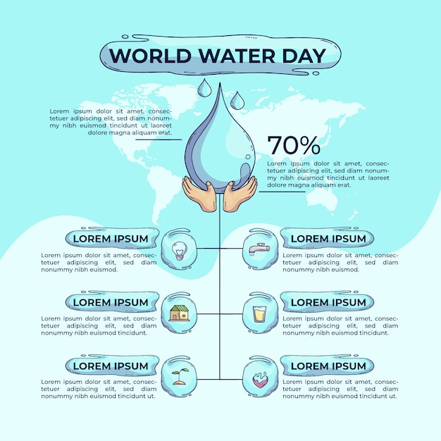 Vettore gratuito modello di infografica giornata mondiale dell'acqua disegnata a mano