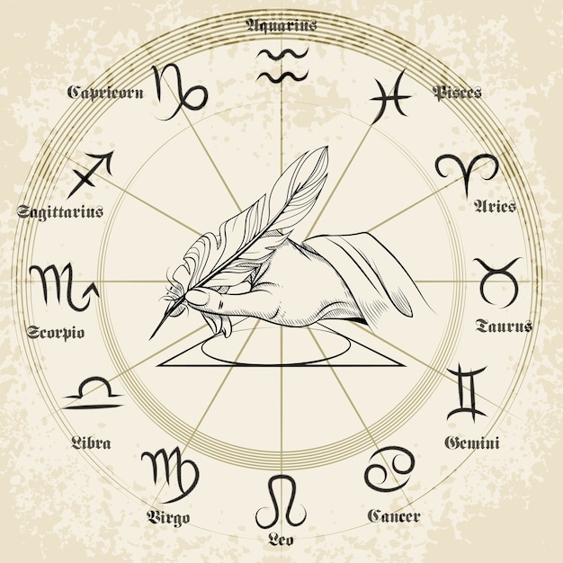 Набор иконок рисованной зодиака. Рыба и рыбы, Скорпион и Водолей, Овен и Дева, векторные иллюстрации