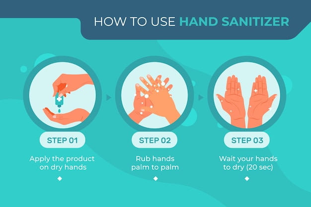 Hand sanitizer infographics