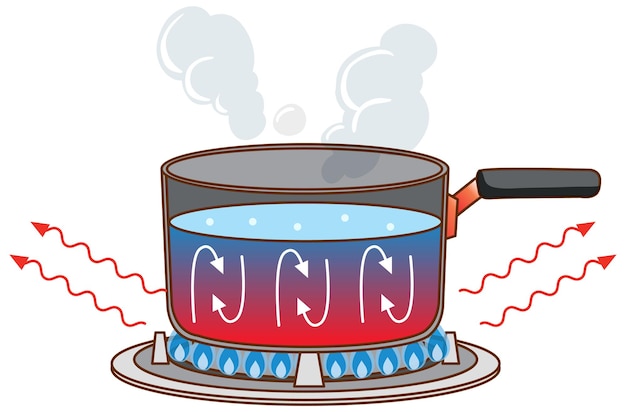Boiling water Vectors & Illustrations for Free Download