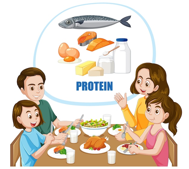 Бесплатное векторное изображение Счастливая семья ест вместе за столом с богатой белком пищей