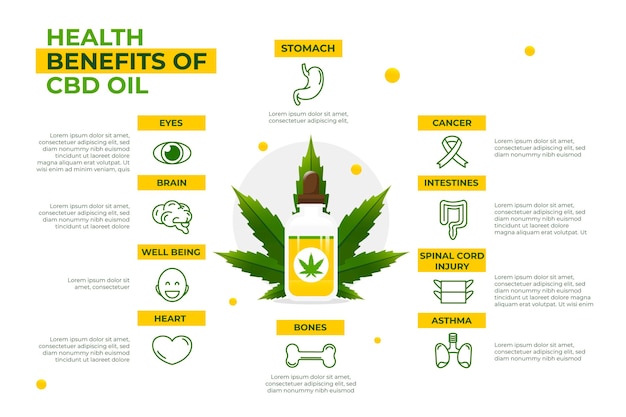 Health Benefits Of Cbd Oil Infographic
